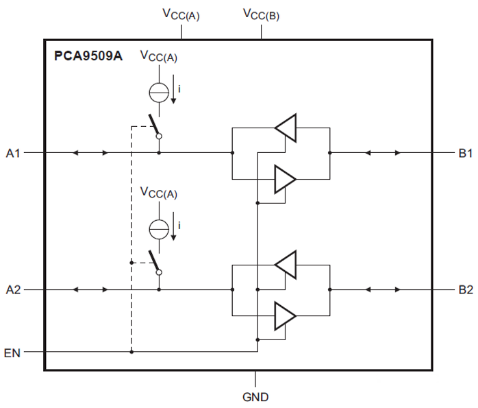 NXP Semiconductors PCA9509 Level Translating I2C-Bus/SMBus Repeater