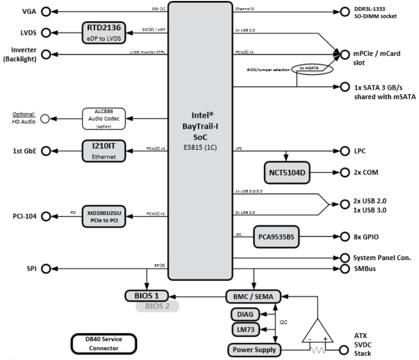 Block Diagram - ADLINK Technology PCI/104 Single Board Computers Block Diagram - ADLINK Technology PCI/104 Single Board Computers