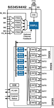 Skyworks Solutions Inc. Si534x Clock Devices