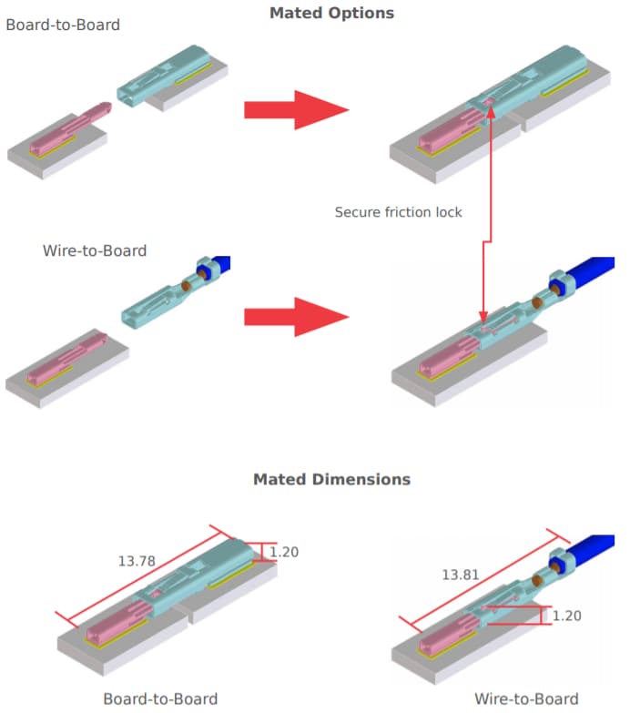 Molex TermiMate™ One-Circuit Connector System Molex TermiMate™ One-Circuit Connector System