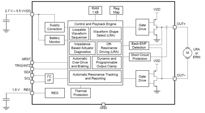 Schematic - Texas Instruments DRV2624 Advanced ERM/LRA Haptic Driver