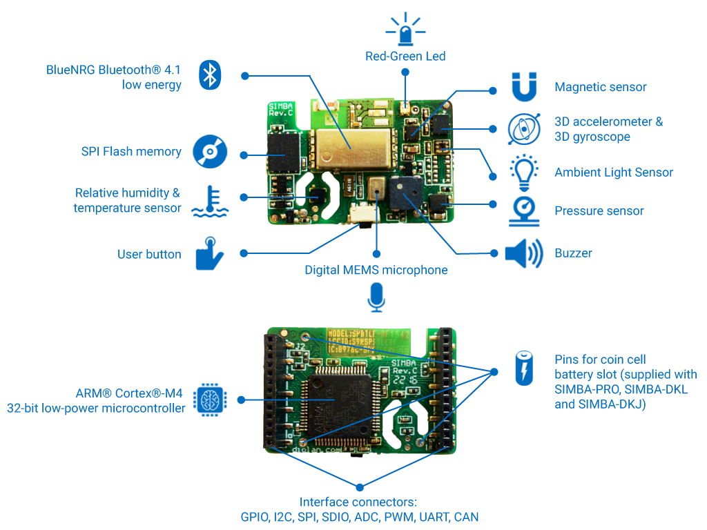 SensiEDGE SensiBLE IOT Module
