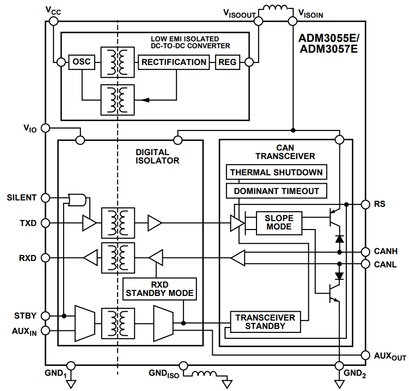 Block Diagram - Analog Devices Inc. ADM3055E & ADM3057E Isolated CAN Transceivers