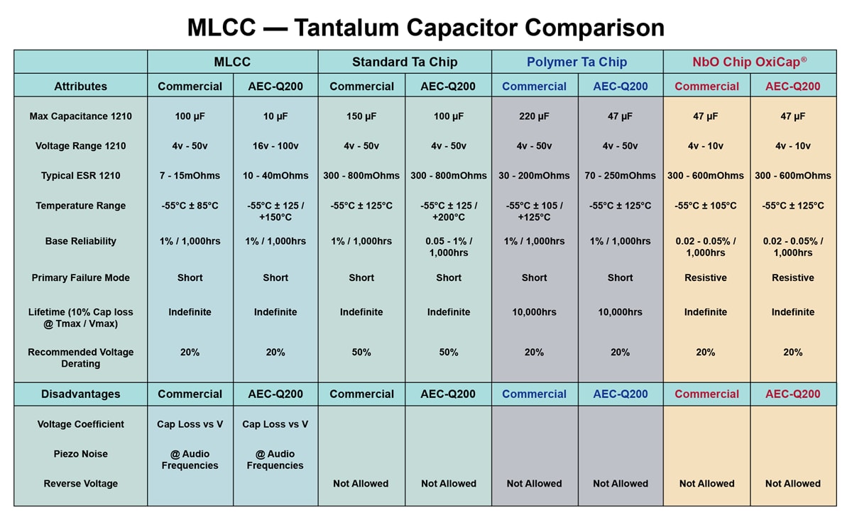 Smd Capacitor Value Chart