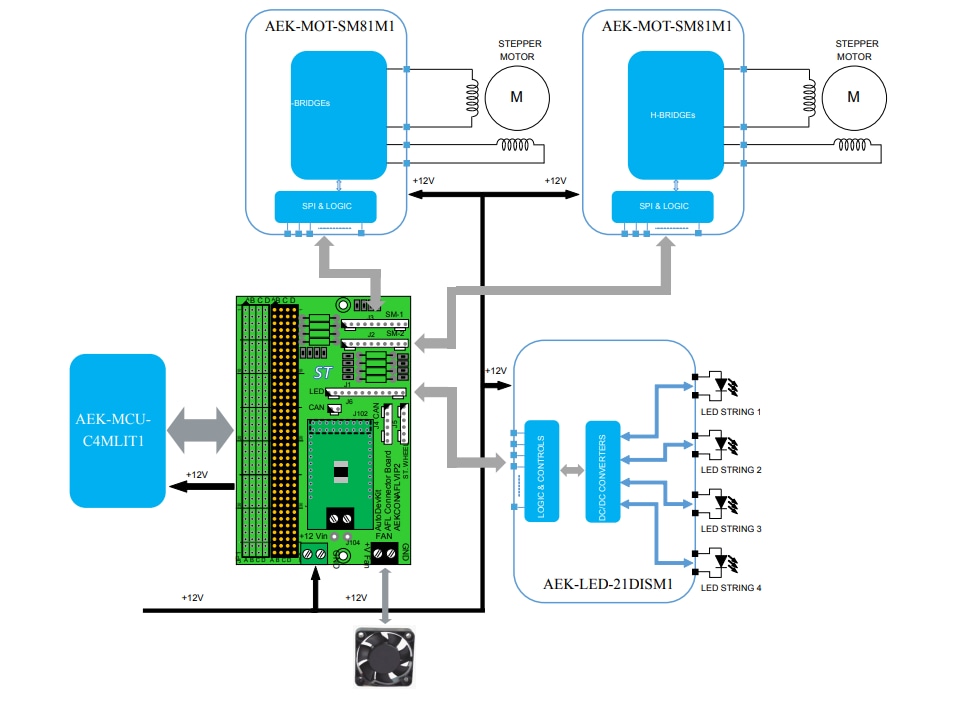 Block Diagram - STMicroelectronics AEK-CON-AFLVIP2 Adaptive Connector Board