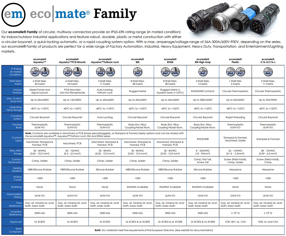 Connectors Amphenol Sine Systems Mouser