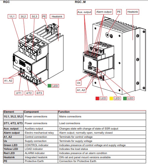 Carlo Gavazzi RGC2/3A 3-Phase Solid State Relays (SSRs)