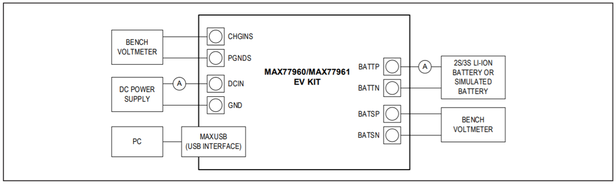Block Diagram - Analog Devices Inc. MAX77960/MAX77961 Evaluation Kit