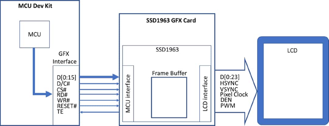 Block Diagram - Microchip Technology SSD1963 LCD Controller Graphics Card Block Diagram - Microchip Technology SSD1963 LCD Controller Graphics Card
