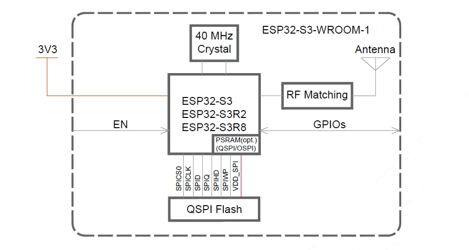 Block Diagram - Espressif Systems ESP32-S3-WROOM-1/1U Modules Block Diagram - Espressif Systems ESP32-S3-WROOM-1/1U Modules