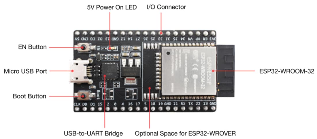 Mechanical Drawing - Espressif Systems ESP32-DevKitC V4 Development Board Mechanical Drawing - Espressif Systems ESP32-DevKitC V4 Development Board