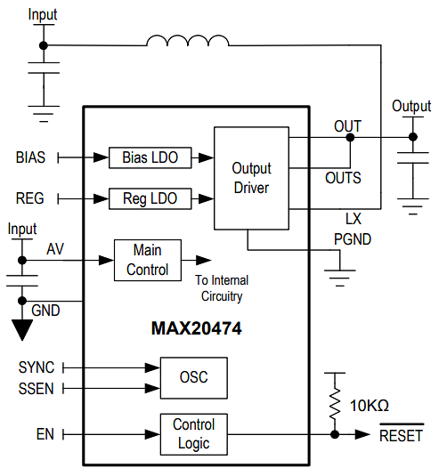 Analog Devices / Maxim Integrated MAX20474 Synchronous Boost Converter Analog Devices / Maxim Integrated MAX20474 Synchronous Boost Converter