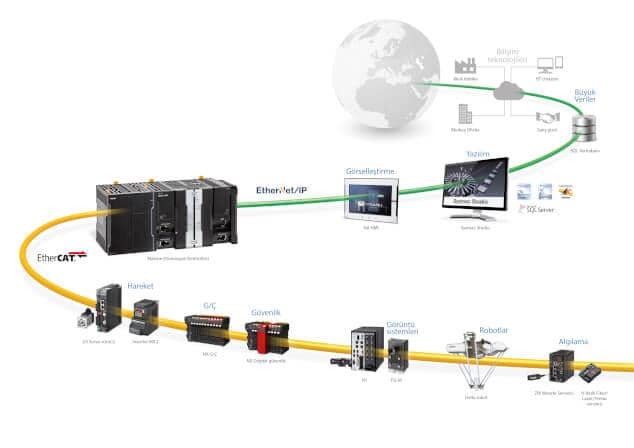 Omron Industrial Automation NXR Ruggedized Remote Terminal