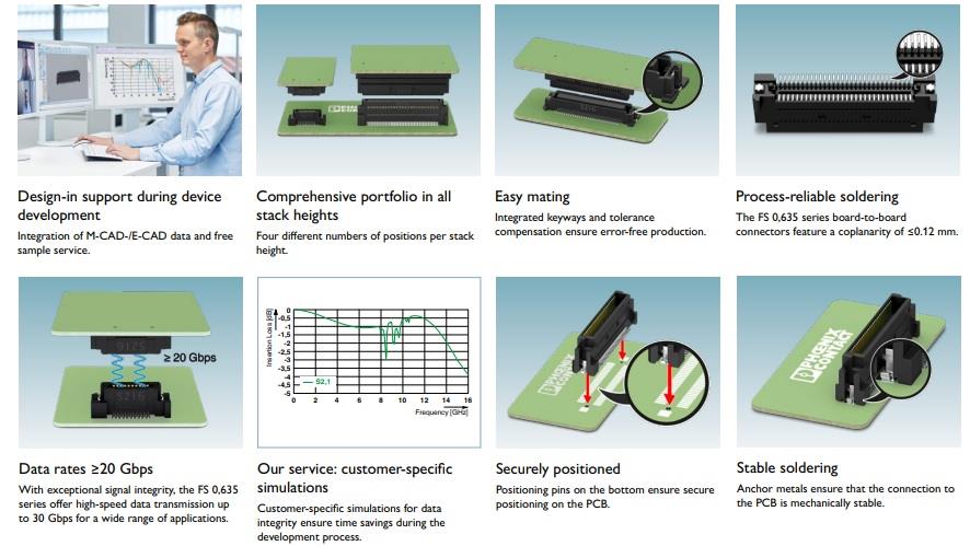 Infographic - Phoenix Contact FS 0,635 Series Board-to-Board Connectors Infographic - Phoenix Contact FS 0,635 Series Board-to-Board Connectors