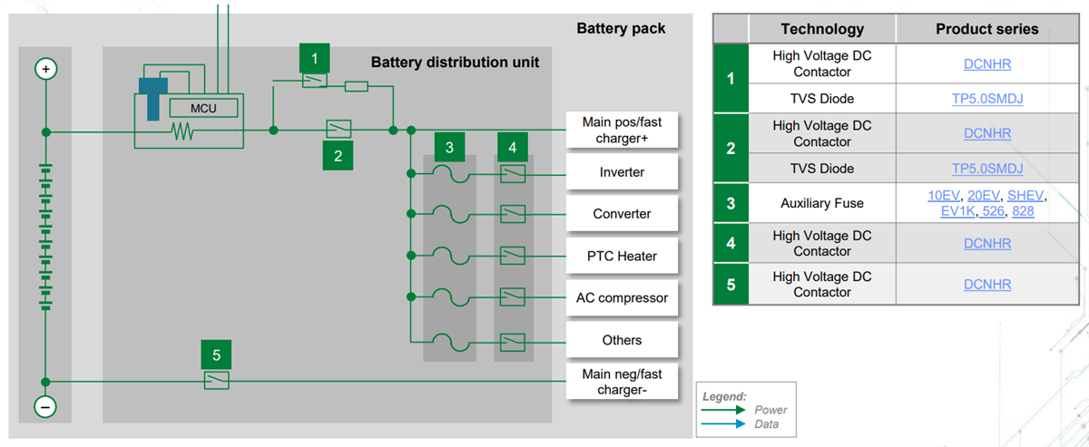 Block Diagram - Littelfuse xEV Power Train Solutions