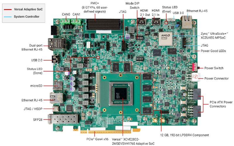 Location Circuit - AMD / Xilinx Versal™ AI Edge VEK280 Evaluation Kit