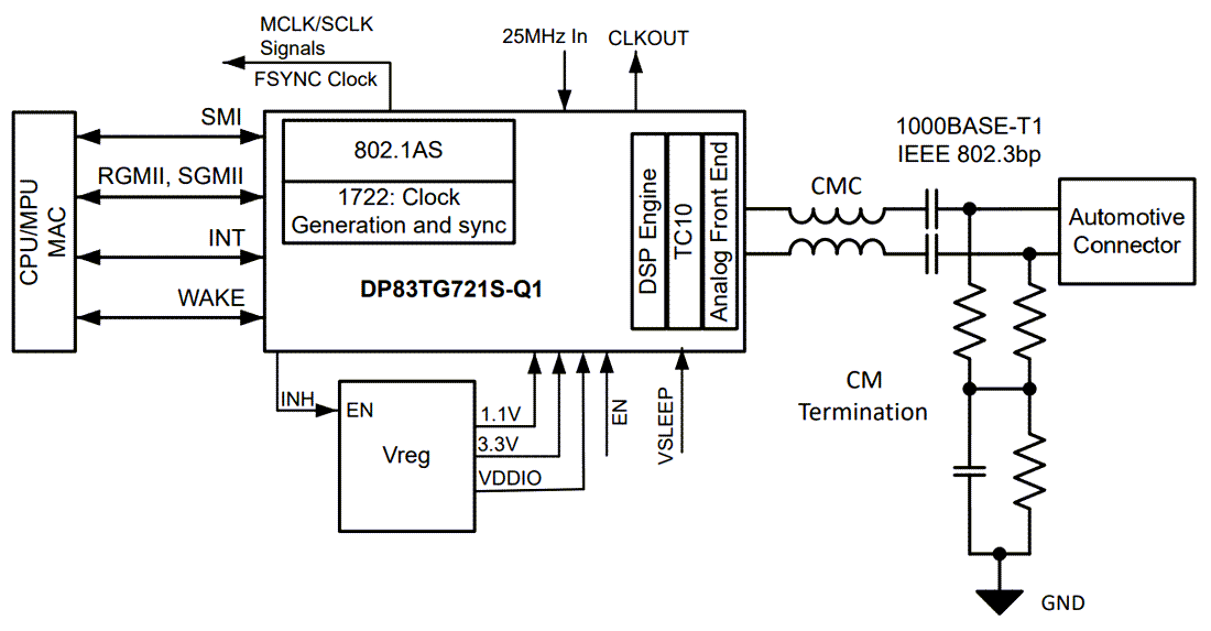 Schematic - Texas Instruments DP83TG721-Q1 1000Base-T1 Ethernet PHY Transceiver