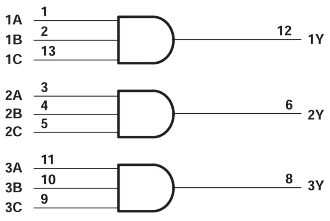Block Diagram - Texas Instruments SN74ACT11/SN74ACT11-Q1 Triple 2-Input AND Gates Block Diagram - Texas Instruments SN74ACT11/SN74ACT11-Q1 Triple 2-Input AND Gates