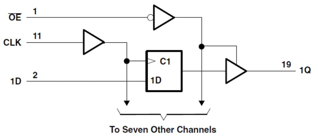 Block Diagram - Texas Instruments SN74LV8T574-EP Octal D-Type Flip-Flops Block Diagram - Texas Instruments SN74LV8T574-EP Octal D-Type Flip-Flops
