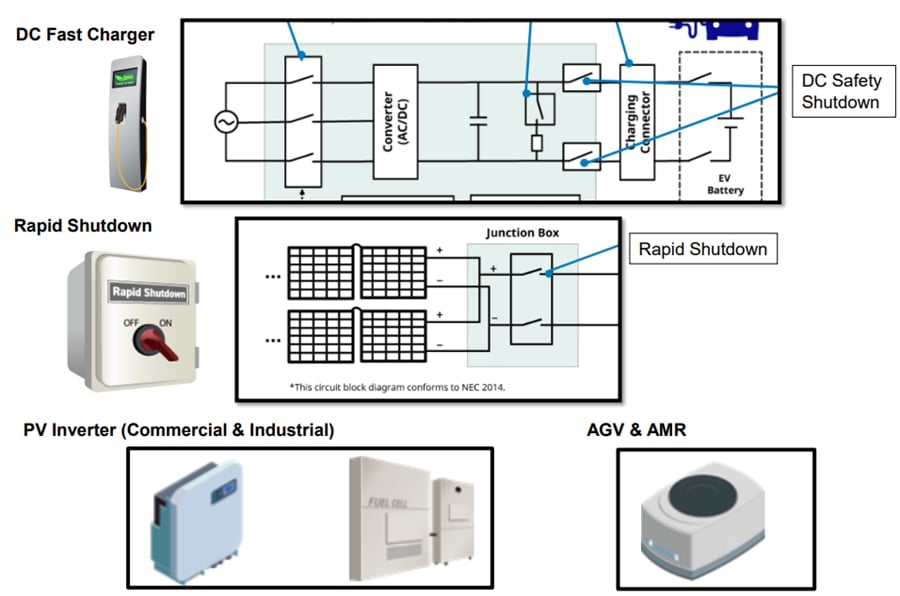 Chart - Omron Electronics G9EK-1-E DC Power Relays