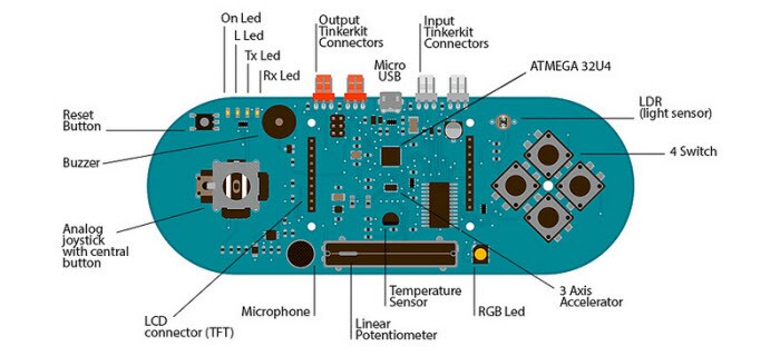 Arduino Esplora Layout Arduino Esplora Layout