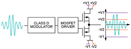 Class DG amplifier Class DG amplifier
