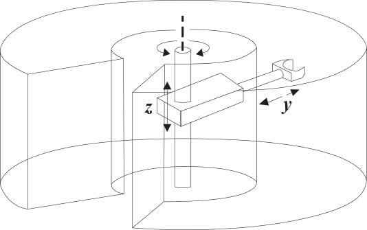 figure of the axes of motion for a cylindrical robot
