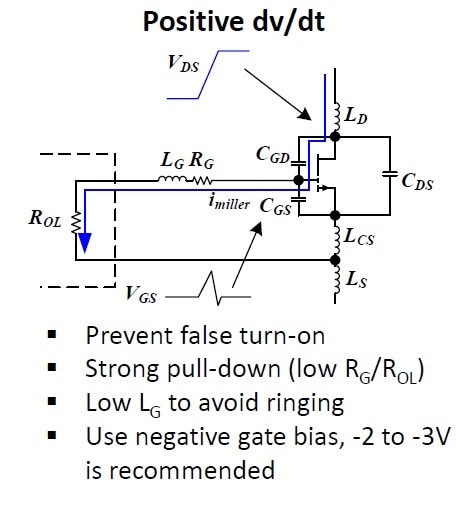 GaN device turn-on scenario