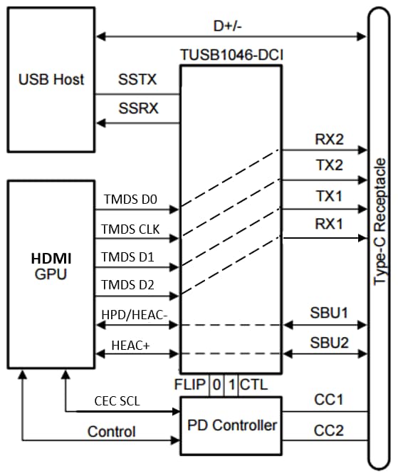 TUSB1046 redriving switch block diagram