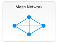 Mesh Network Topology Diagram